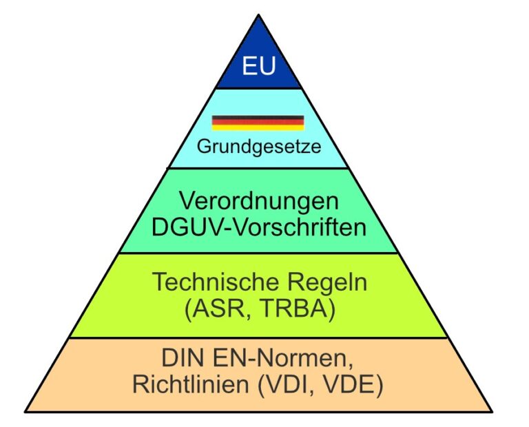 Normpyramide